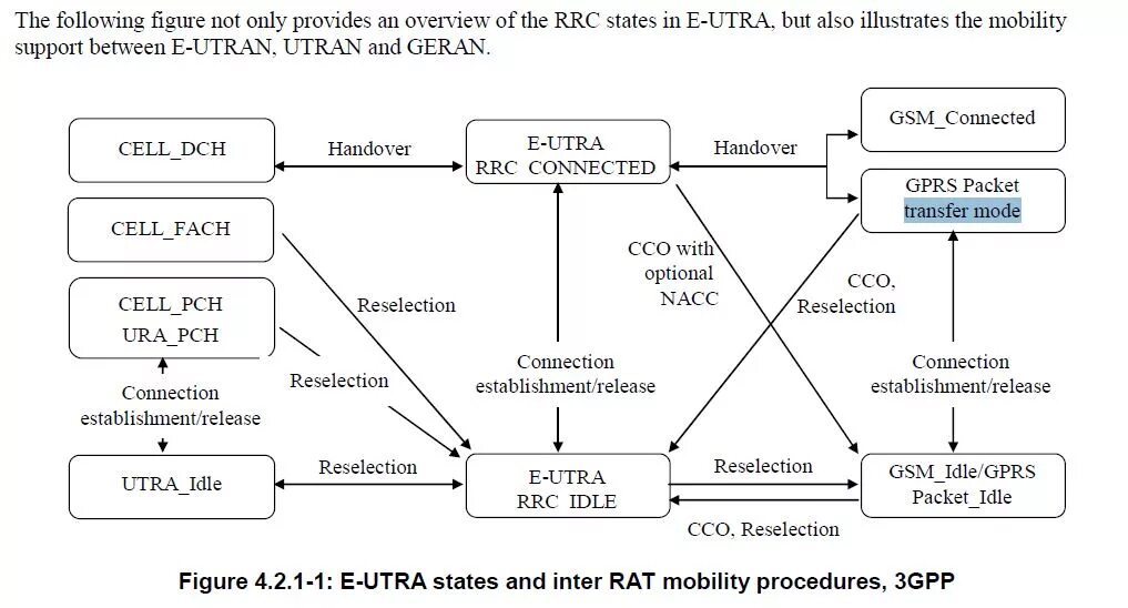 Packet transferring. Packet transferring. Флаги протокола tcp. Smtp протокол. 3gpp b1 threshold rrc lte settings.