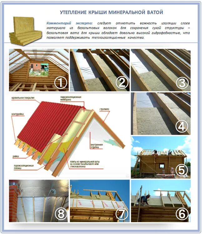 Теплоизоляция кровли минеральной ватой. Минвата для утепления кровли. Утепление минеральной ватой кровли. Утеплить крышу.