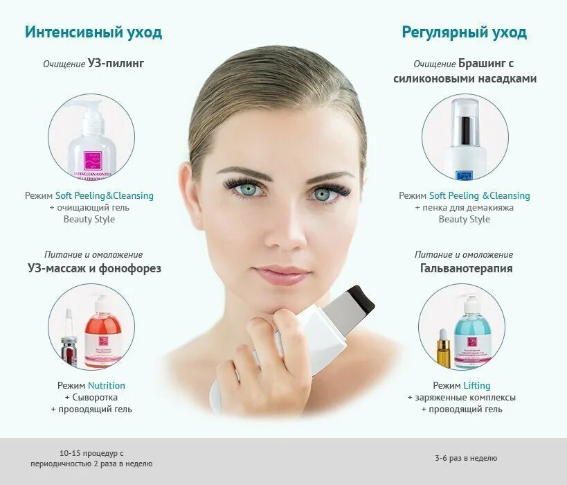 Gezatone ультразвуковая чистка bon 990. Как пользоваться cleansing