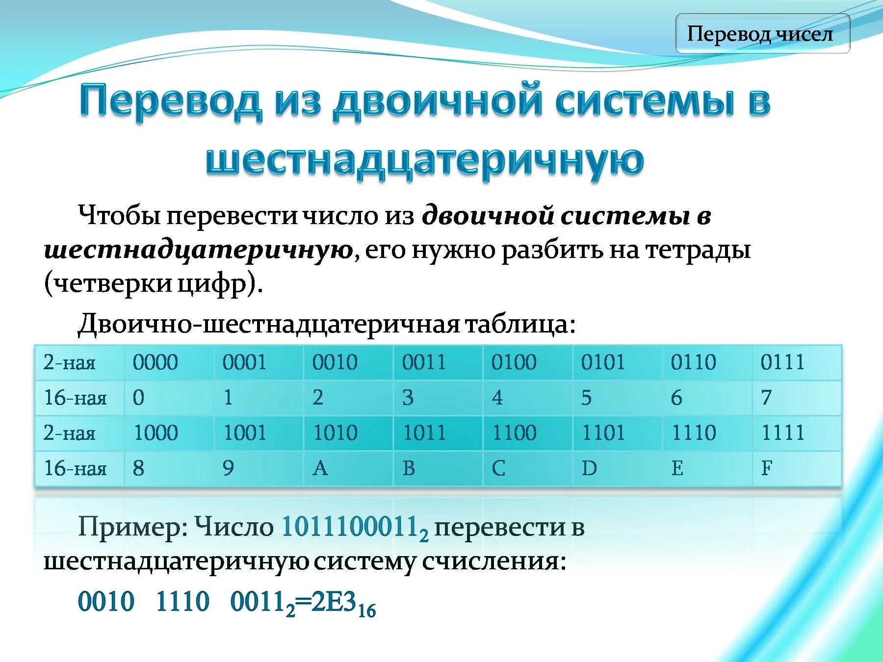 Av перевод. Как перевести из шестнадцатиричной в двоичную систему счисления. Перевод из двоичной шестнадцатеричной системы в двоичную. Как перевести из шестнадцатичнойсистемы счисления в двоичную. Перевести число из двоичной системы в шестнадцатеричную.