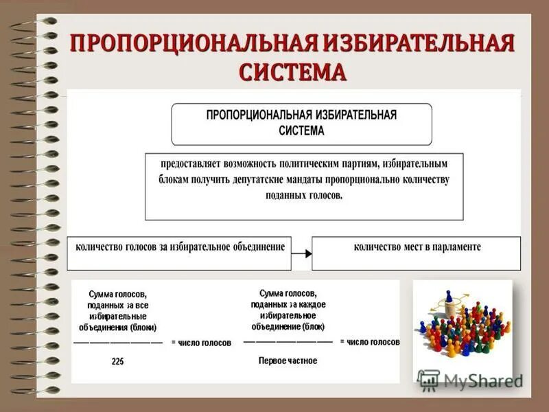Типы избирательных систем. Типы избирательных систем. Виды избирательных систем в зарубежных странах. Типы избирательных систем. Мажирательная система.