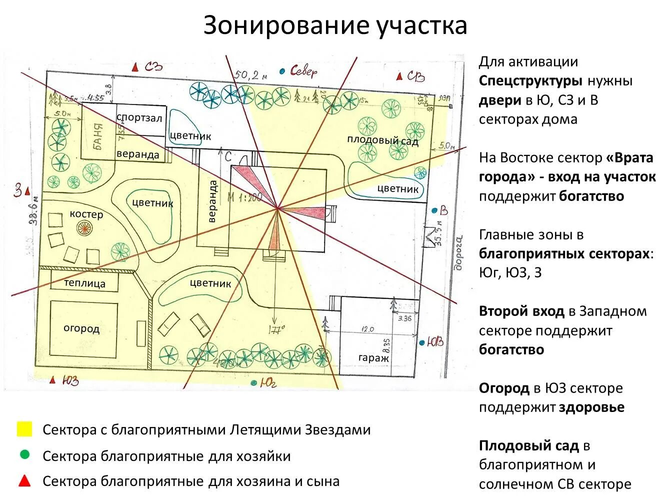 Статья "Как правильно выбрать земельный участок для строительства дома, использу