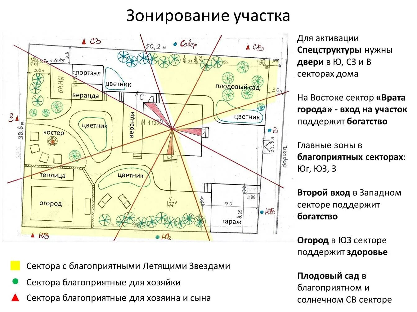 Расположение построек на участке по фен шуй. Планировка участка по фэн шуй. Расположение дома на участке по фэншуй. Расположение дома на участке по фен шуй схема.