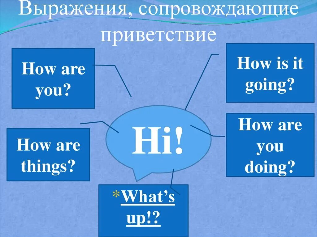 Going перевод на русский язык. Выражение how are you. How is it going. How is it going как ответить. How are you doing как ответить.