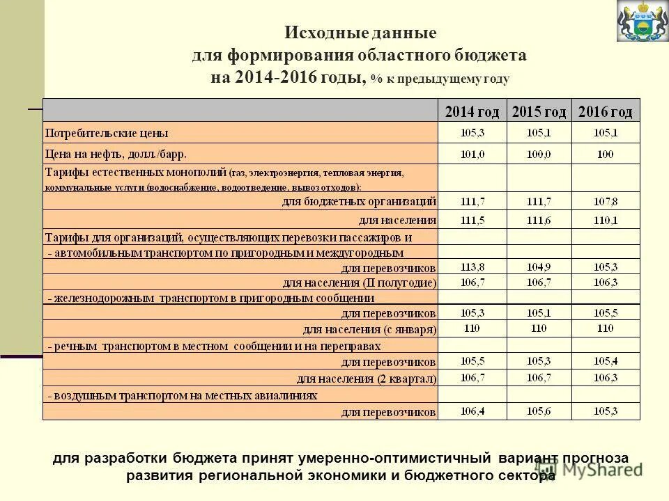 Основные подходы к формированию бюджетных расходов. Формирование муниципального бюджета. Региональный бюджет – это бюджет. Формирование областного бюджета. Формирование областного бюджета.