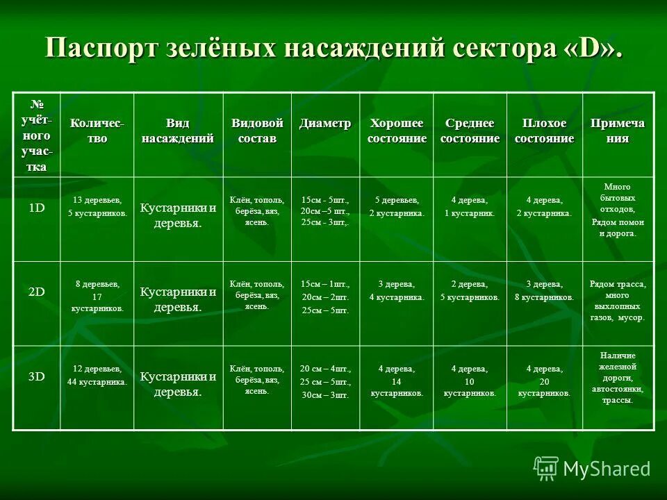 153 госстрой содержание зеленых. 153 госстрой содержание зеленых