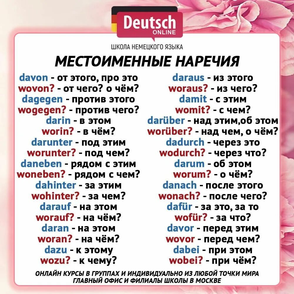 Слова немецкий уровень. Вопросительные наречия в немецком языке. Местоименные наречия в немецком языке. Вопросительные местоименные наречия в немецком языке. Образование наречий в немецком языке.