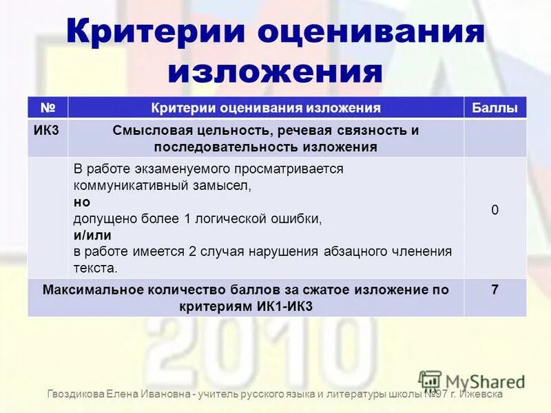 критерии оценивания изложения 4 класс
