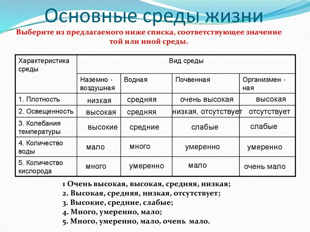 Основные среды жизни. Общая характеристика сред жизни. Характеристика основных сред жизни. Характеристика основных сред жизни организмов. Колебания температуры в водной среде обитания