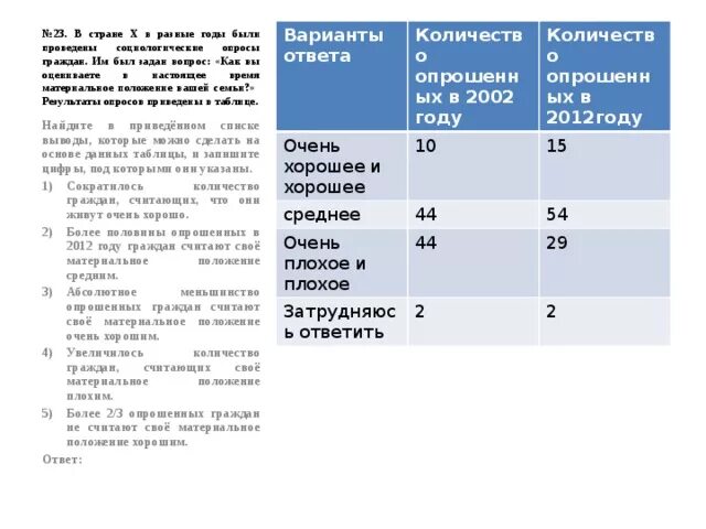 В стране х были проведены. В стране x был проведен социологический опрос. Материальное положение варианты ответов. В страпне был проведен социологический опрос участву. Как вы оцениваете свое материальное положение анкета.