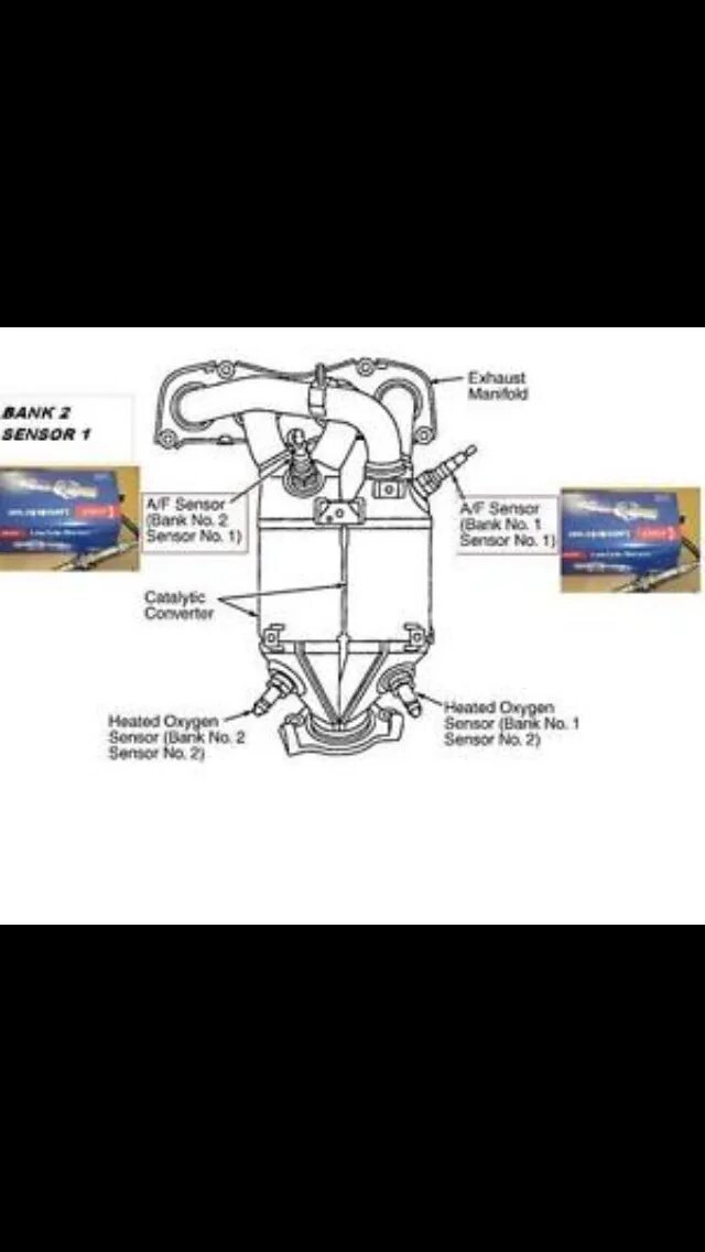 Датчика кислорода bank 1 датчик 2. Датчик кислорода (Bank 1 sensor 2). Банк 2 сенсор 1 Тойота Авенсис. B1s1 % кислородный датчик Тойота. Тойота Авенсис 2.4 банк 2 датчик 1.
