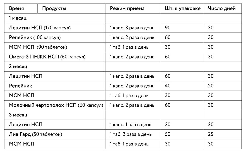 Программа wash. Здоровье вашей печени НСП набор. Программа ЖКТ НСП схема. Программа здоровая печень. Программа печени НСП.