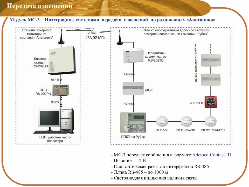 Передай сообщение станция лайт