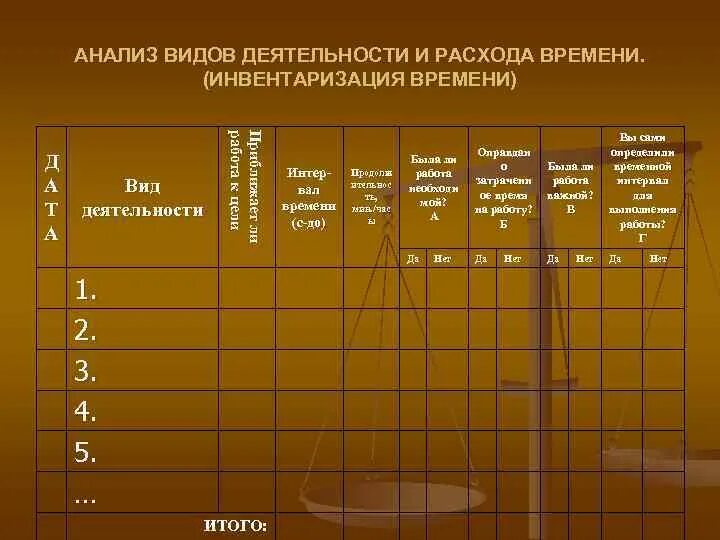 Методы инвентаризации времени. Анализ видов деятельности и расхода времени. Инвентаризация времени тайм менеджмент. Алгоритм инвентаризации времени. Анализ расходования времени.