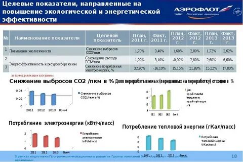 Целевое обучение как получить 2024