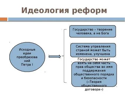Идеология преобразований