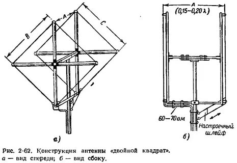 Конструкция антенны
