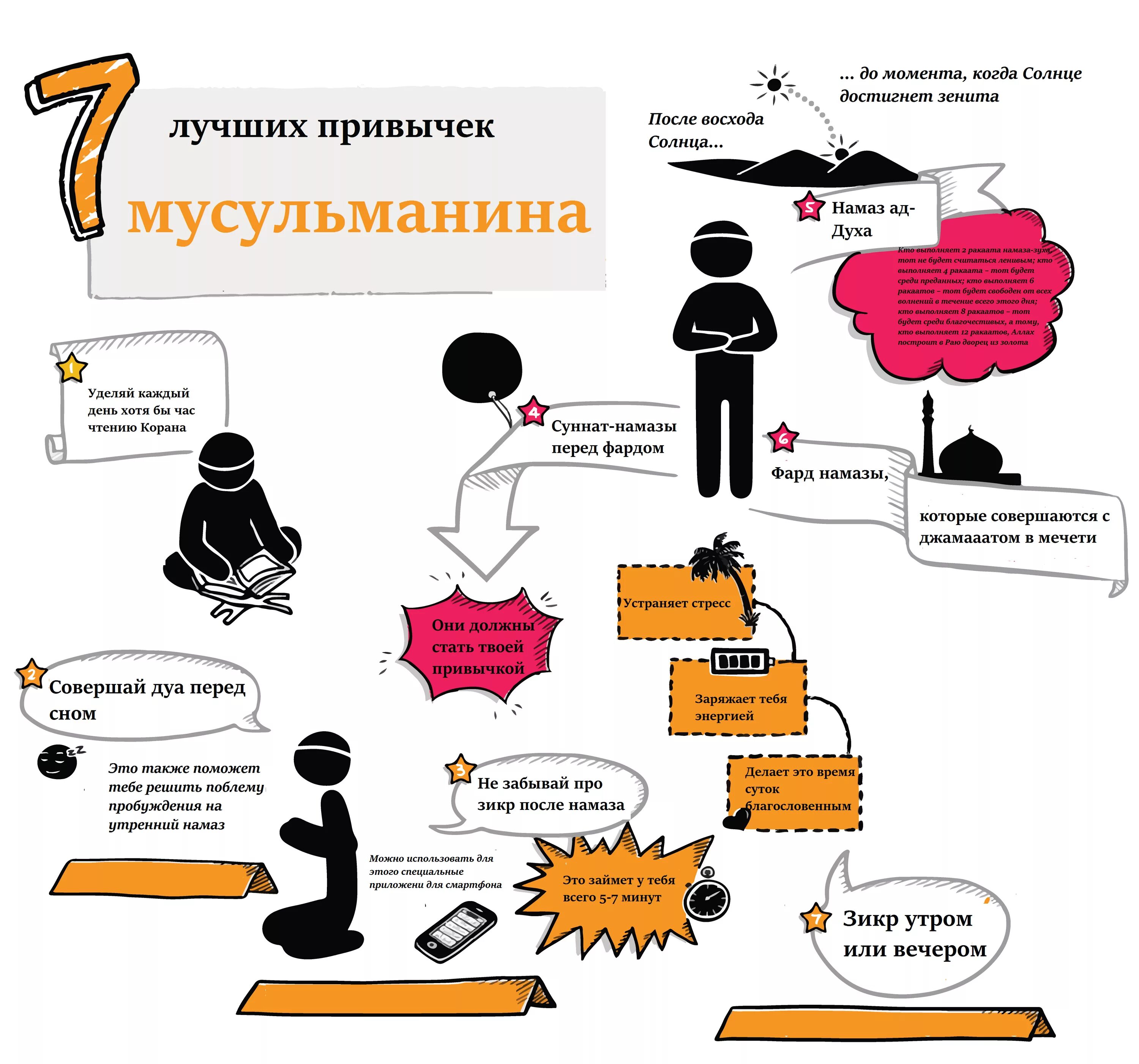 Полезные привычки инфографика. Элементы инфографики. Конкурс инфографика.