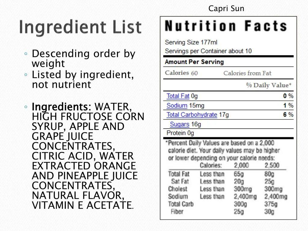 Ingredients list. Ingredients сокращенно. List of ingredients шаблон. ОО ADJ ingredients.