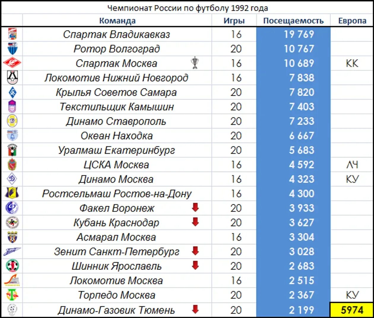 Список чемпионов футбол. Название для футбольной команды. Российские команды по футболу список. Футбольные команды России список названий. Советские названия команд футбольных.