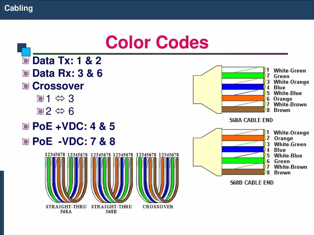 Распиновка rj45 RX TX. Ethernet TX RX. Распиновка Ethernet кабеля TX RX. Распиновка RJ-45 RX+ RX- TX+ TX-. Как найти data data