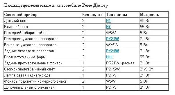 Рено дастер лампочка габаритов. Лампы габариты Рено Дастер 2014. Лампа габаритов Рено Дастер 2013. Лампа ближнего света Рено Дастер 2013. Лампа дальнего света на Рено Дастер 2019.