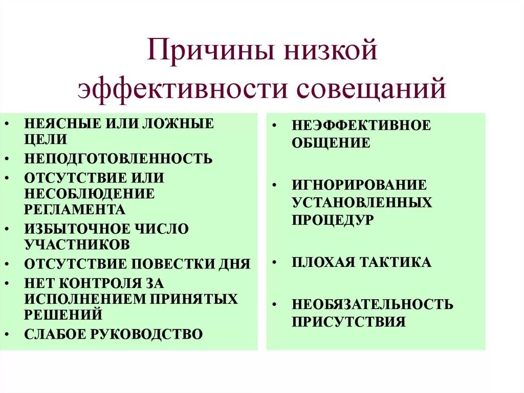 Признаки эффективного совещания. Критерии эффективности совещания. Принципы эффективных совещаний. Эффективное проведение совещаний.