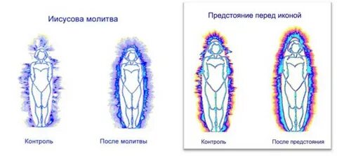 Видеть поле человека