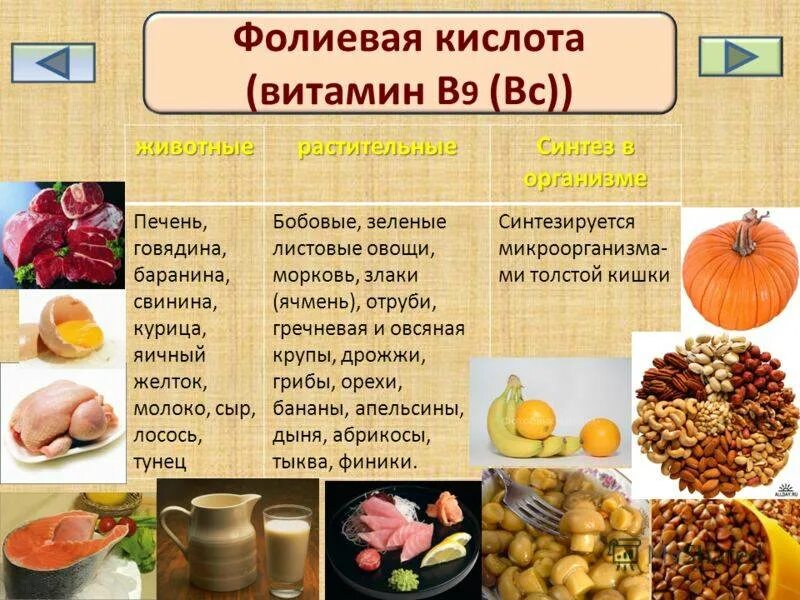 В каких продуктах есть фолиевая кислота