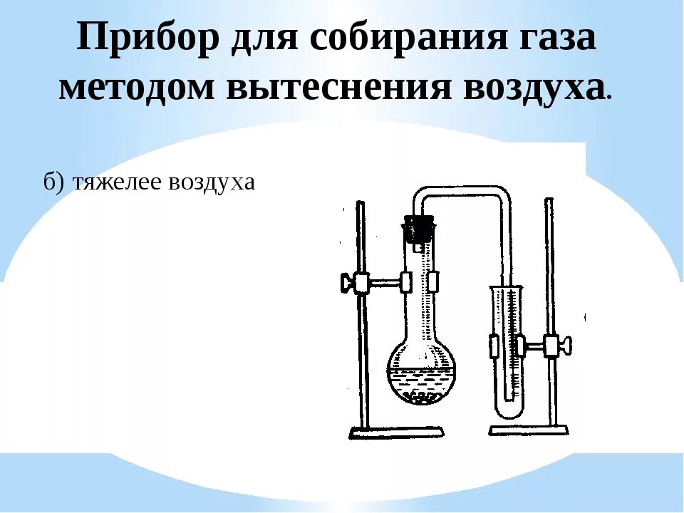 Собирание углекислого газа методом вытеснения воды. Способы собирания газов вытеснением воздуха. Прибор для собирания газов методом вытеснения воды. Прибор для собирания газа вытеснением воздуха. Аммиак нельзя собирать вытеснением воды