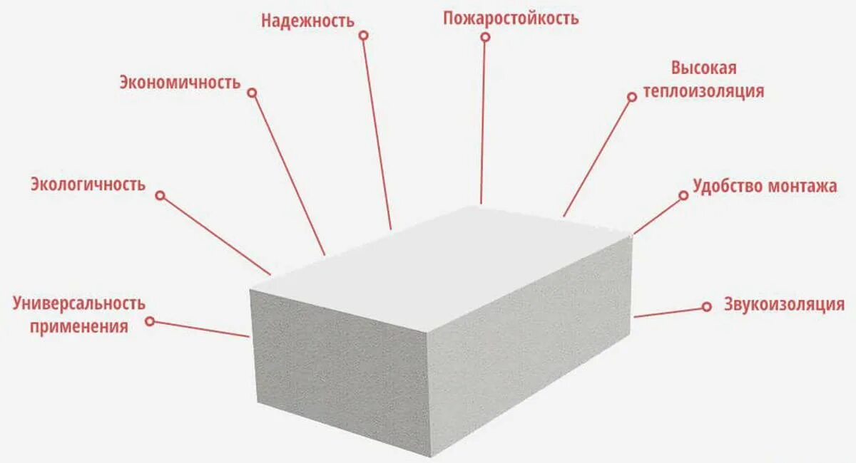 Газоблок состав. Блоки из ячеистого бетона толщиной 120 мм. Газосиликат д500 теплопроводность. Параметры блока газобетона. Пенобетон характеристики.