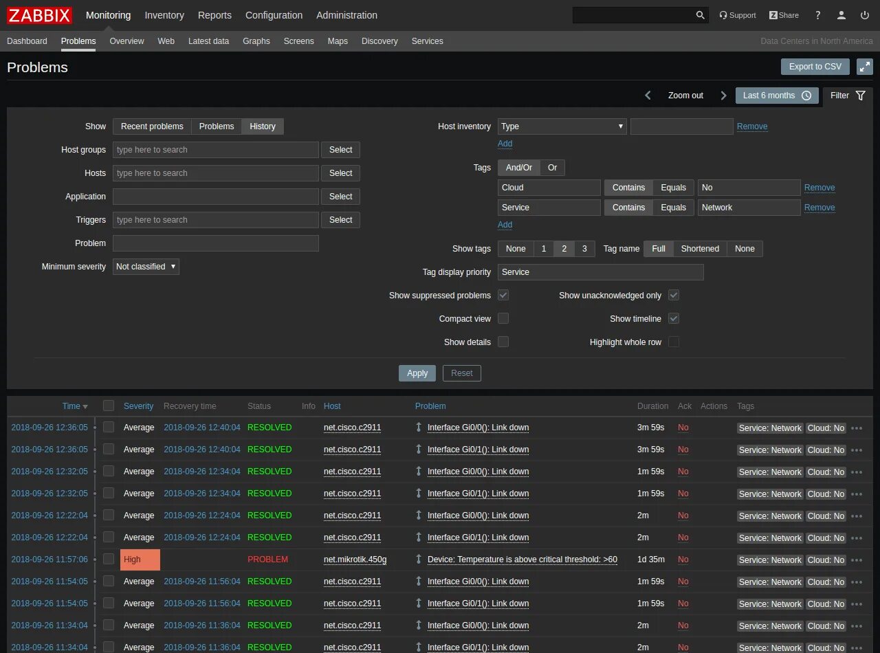 Zabbix value. Веб интерфейс zabbix. заббикс мониторинг. интерфейс программы zabbix. zabbix карта.