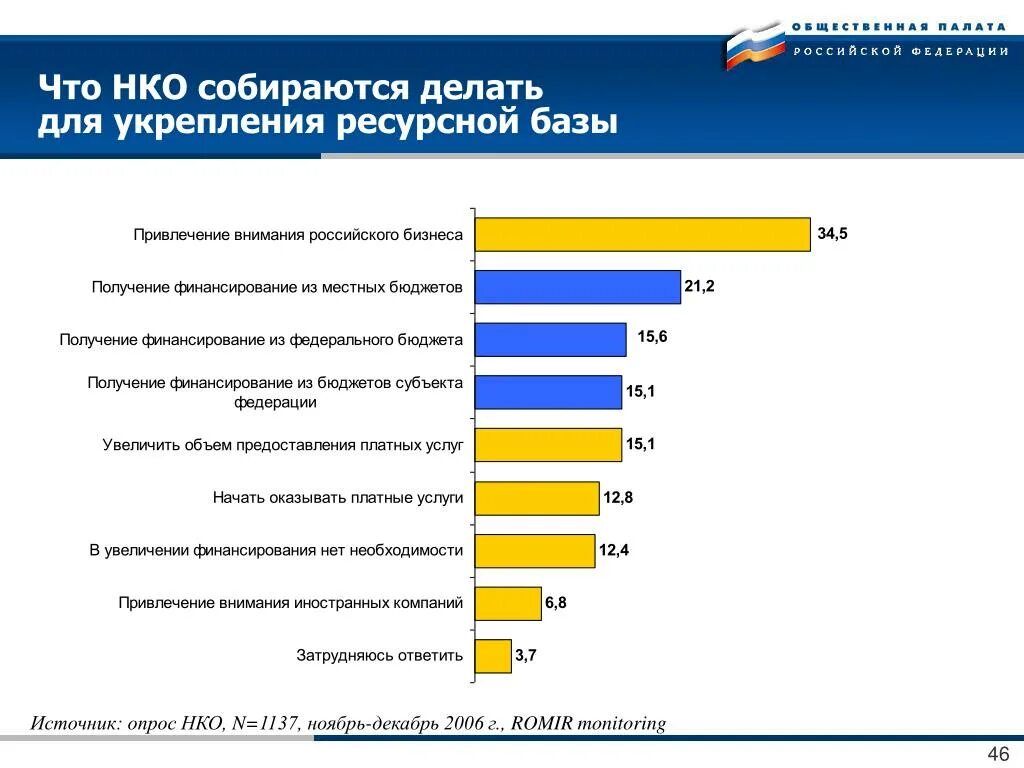 Общая база рф. Укрепление ресурсной базы. Укрепление ресурсов базы России. Аналитическая справка укрепление ресурсной базы России. Ресурсная база России.