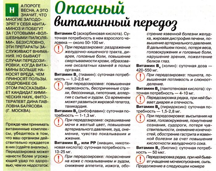 Переизбыток витаминов симптомы у взрослых женщин. Передозировка пентамина. Передозировка витамина с. Передозировка витамина с симптомы. Передозировка витамина д.