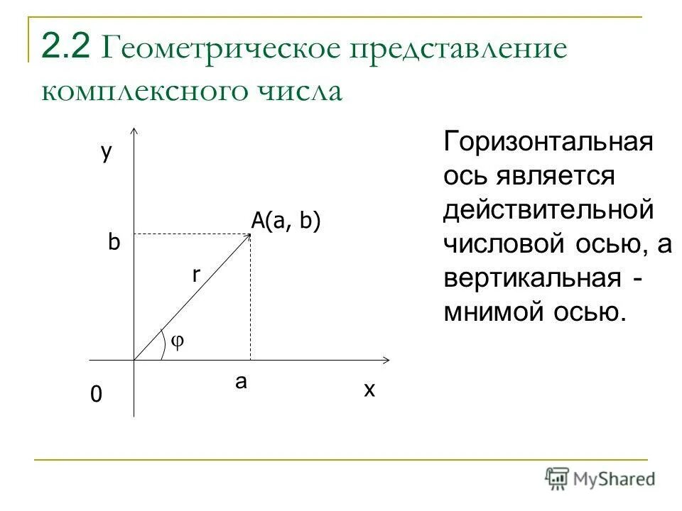 геометрическое представление отношения. график эмпирической функции распределения. структура математического мышления. геометрическое представление сигналов. геометрическое представление работы механической.