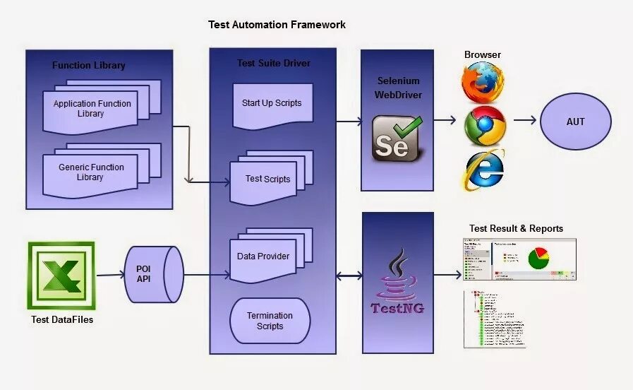 Как переводится types. Application function. Application function. Архитектура active directory. Better dialogue controls.