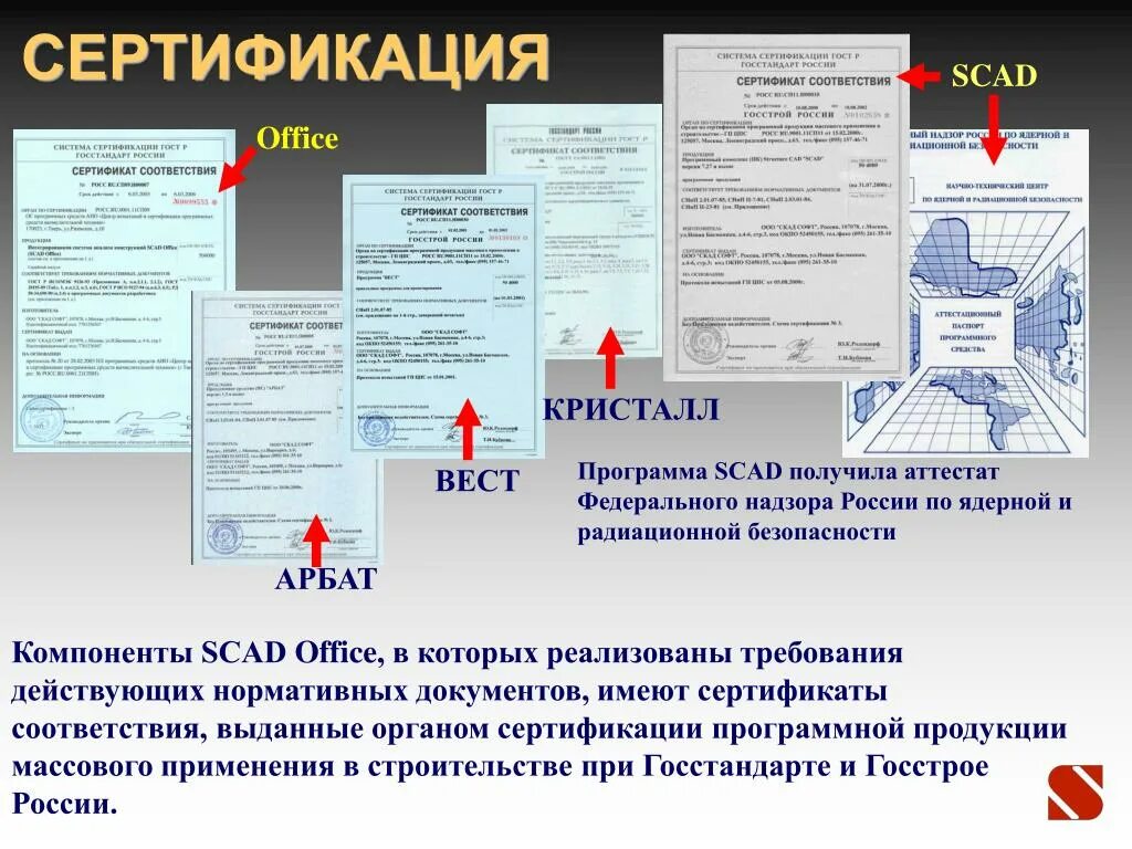 Сертифицированные программы
