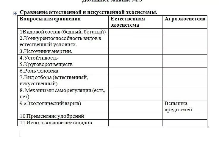 Таблица сравнения естественных и искусственных экосистем таблица. Сравнение естественного и искусственного биогеоценоза таблица. Сравнительная характеристика природных и искусственных экосистем. Сравнительная таблица естественных и искусственных экосистем.