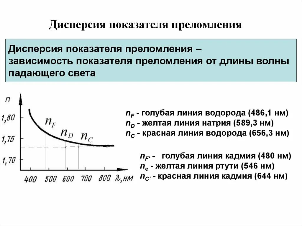 Зависимость показателя преломления света от его цвета. График зависимости показателя преломления от длины волны света. Зависимость показателя преломления. Зависимость показателя преломления от длины волны. Зависимость коэффициента преломления от длины волны.