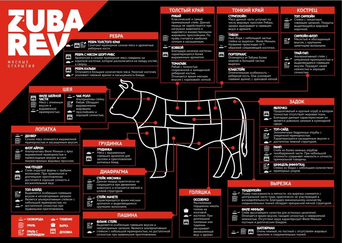 Части говядины для чего подходит. Степени мраморности говядины названия. Части туши говядины Рибай. Части говядины для стейка. Рибай часть говядины.