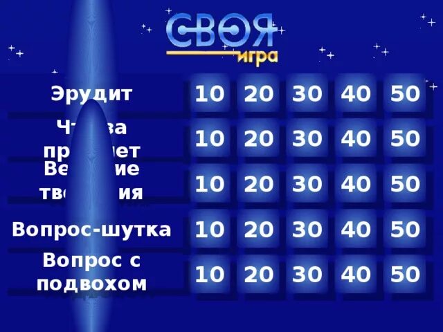 База вопросов своя игра вк. Своя игра. Своя игра таблица. Своя игра вопросы. Своя игра Эрудит.