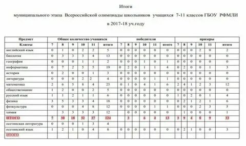 Всош русский язык задания 5 класс