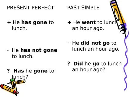Различие present simple present perfect