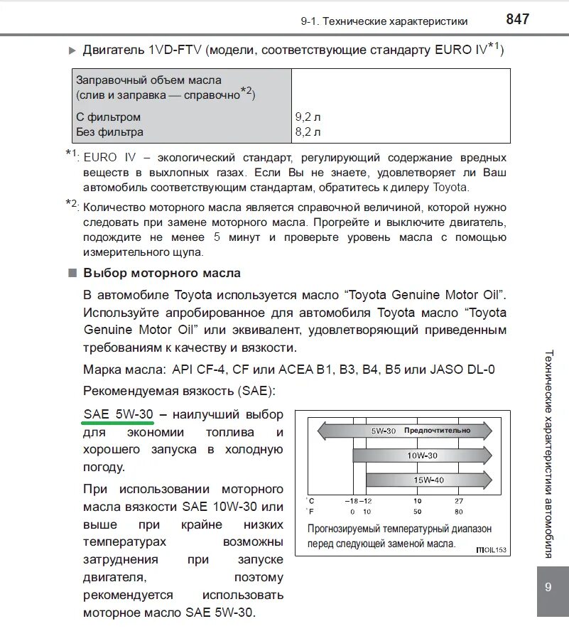 Расход масло тойота. 4. Расход масла в двигателе. Расход масла в двигателе. 4 допуски масла.