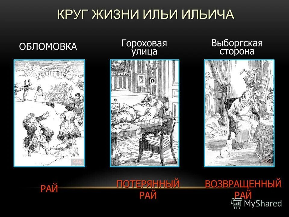 Гороховая улица обломов. Гороховая улица обломов