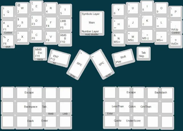 Layout keys