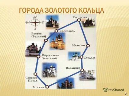 Города золотого кольца 3 класс окружающий