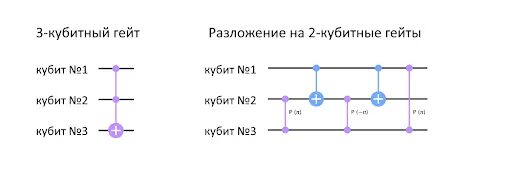 Кубит одновременно равен 0 и 1. Кубитные гейты. отличительной особенностью кубита является. квантовая двухкубитная цепь. три кубита в резонаторе.