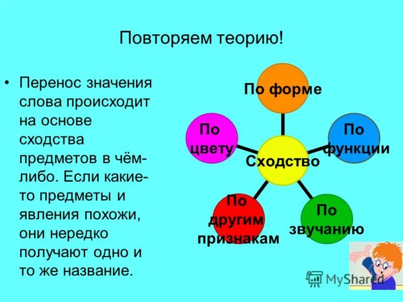 Лексика учителя