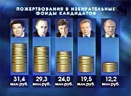Избирательные фонды кандидатов
